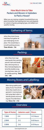 Best Packers and Movers in Vadodara